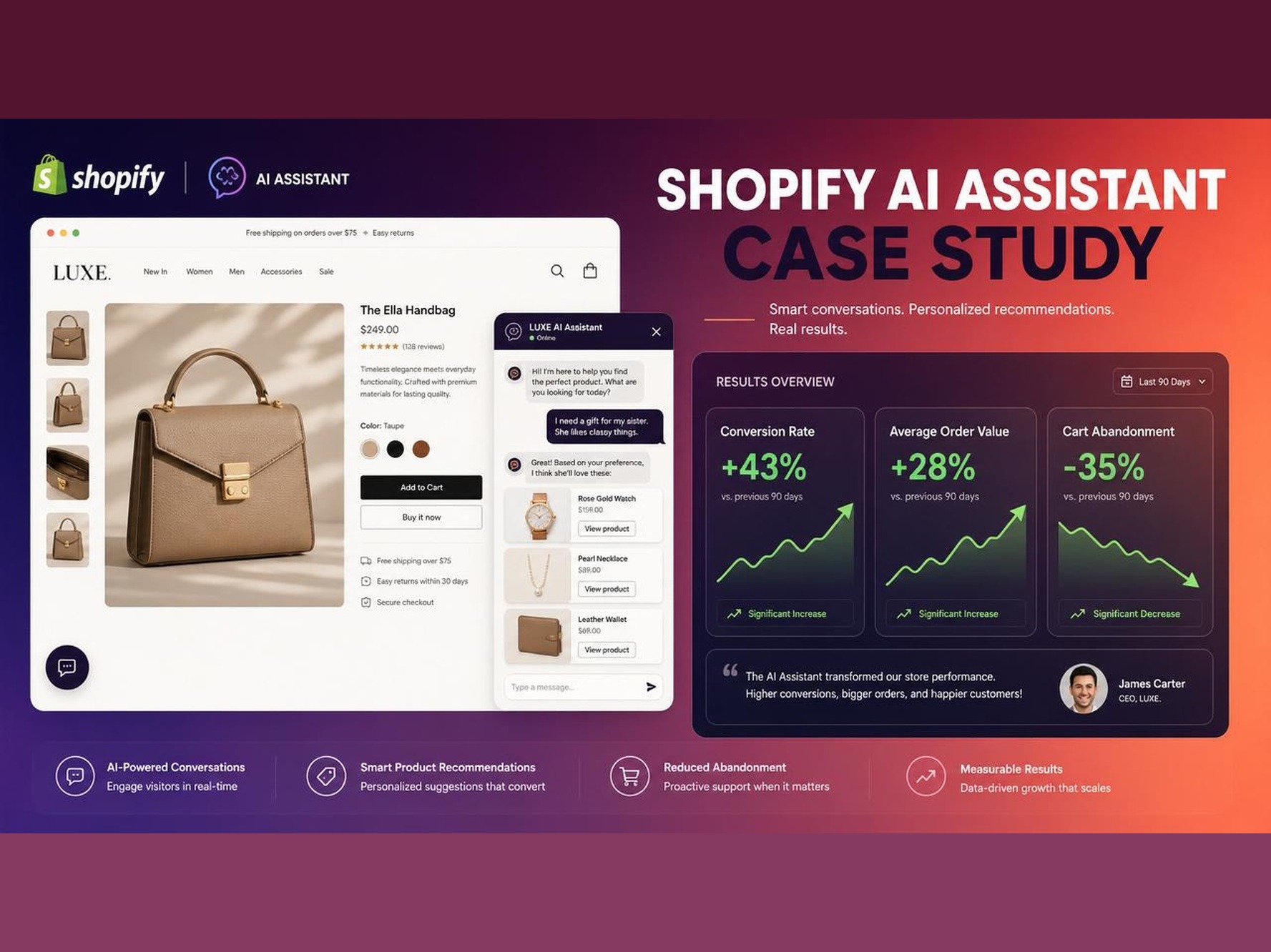 +41% conversion rate on product pages